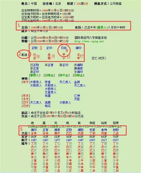 八字點睇|八字命盤排盤